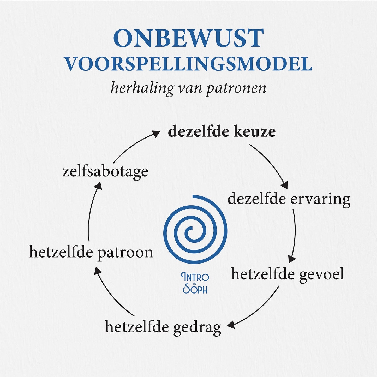 Quantum Design Reading